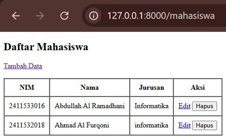Daftar mahasiswa setelah data baru ditambahkan
