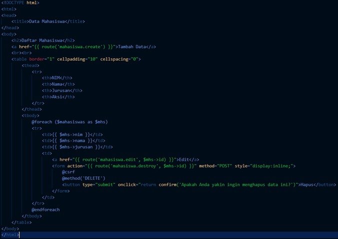 Kode view index daftar mahasiswa